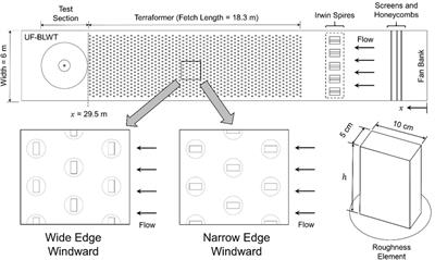 Effects of Freestream Turbulence on the Pressure Acting on a Low-Rise Building Roof in the Separated Flow Region